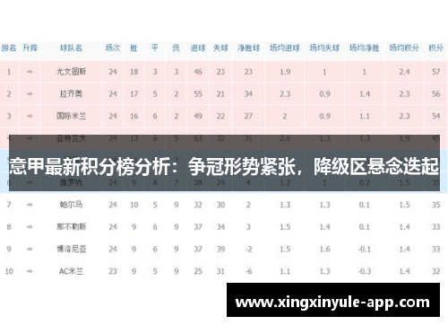 意甲最新积分榜分析：争冠形势紧张，降级区悬念迭起